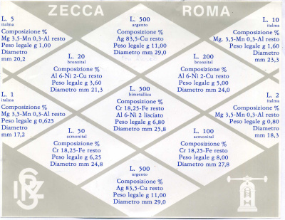 Италия госнабор из 11 монет 1988 100 лет со дня смерти Иоанна Боско KM MS 19 серебро UNC 7-5-1-4
